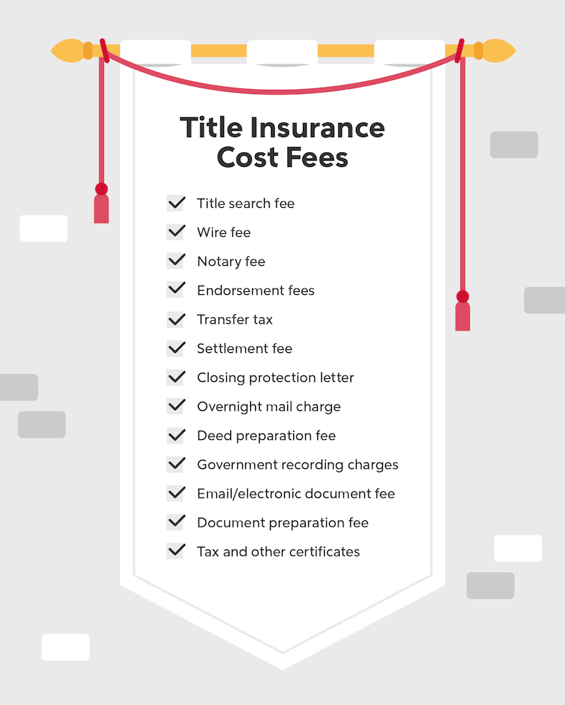 Can i get title insurance 2024 after closing